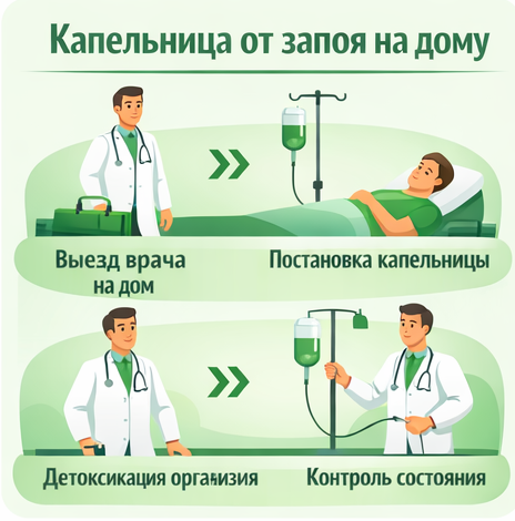 капельница от запоя в Ярцево в клинике Санати